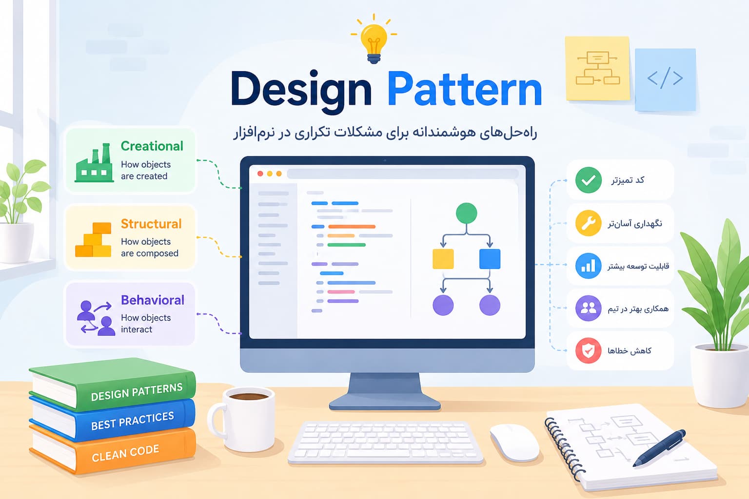 Design Pattern؛ نقشه راه طراحی نرم‌افزار