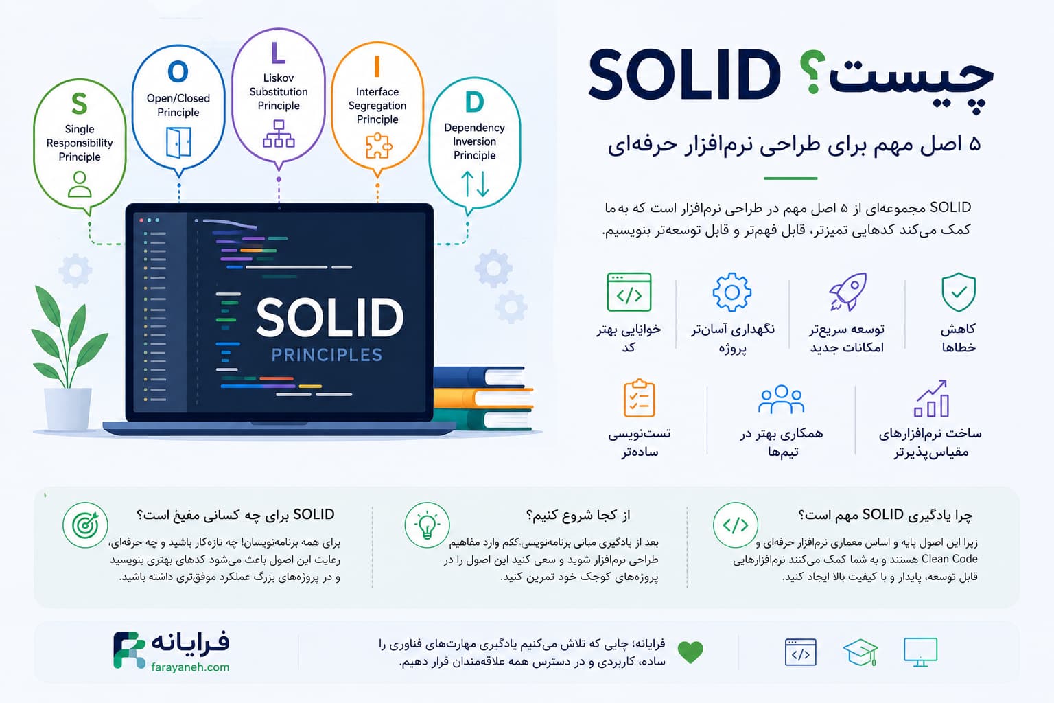 SOLID؛ اصول طلایی کدنویسی