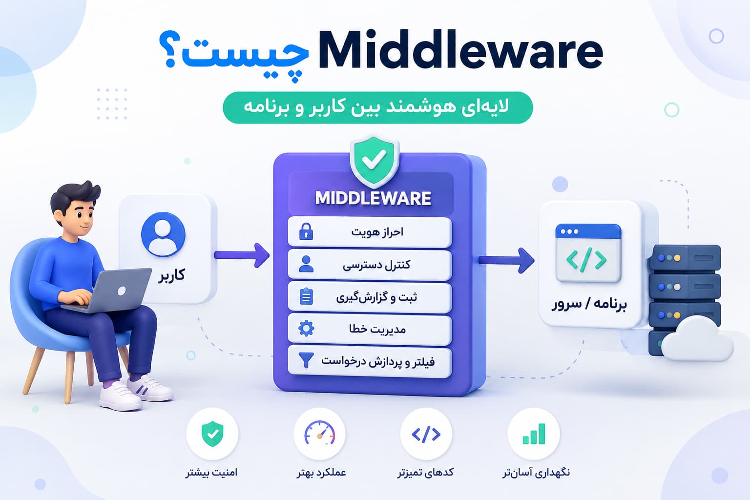 Middleware؛ نگهبان هوشمند نرم‌افزارها