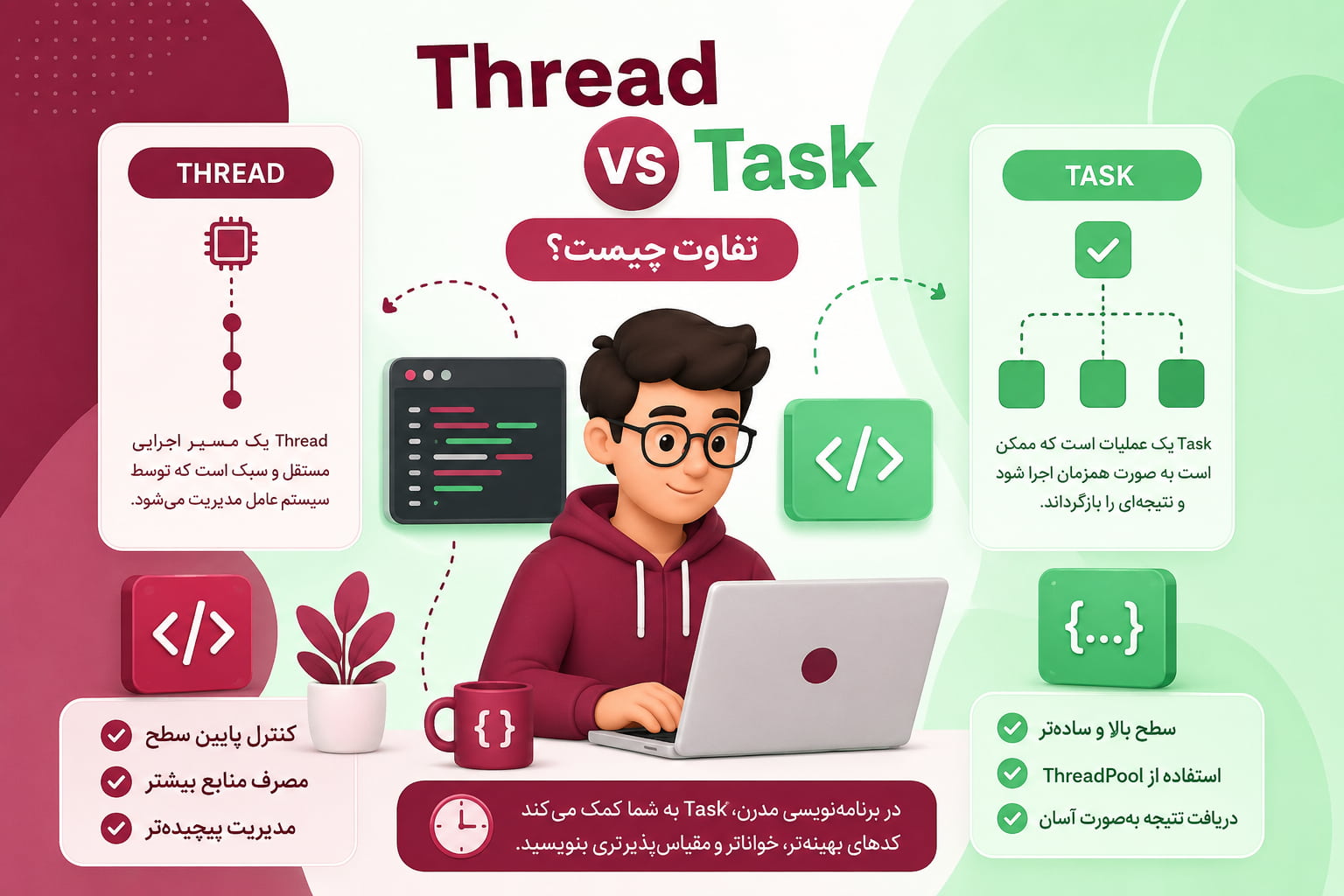 Thread vs Task چیست؟ تفاوت ساده