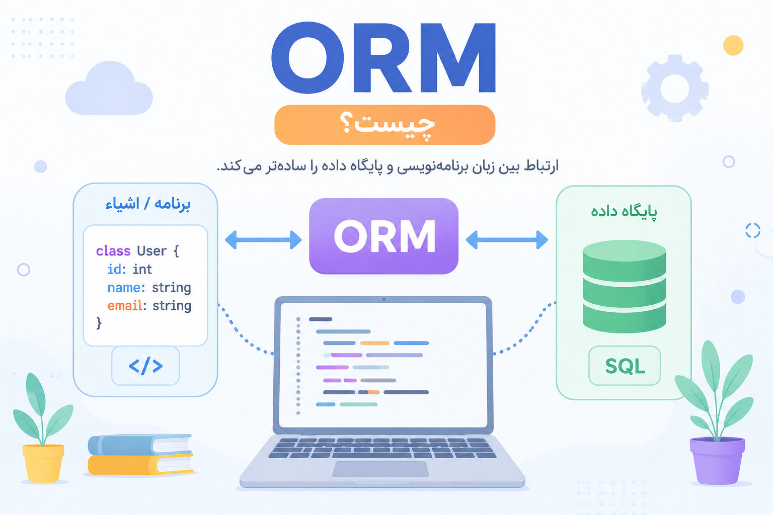 ORM چیست؟ پلی بین کد و پایگاه داده