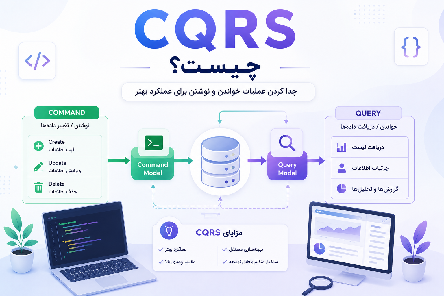CQRS چیست؟ معماری هوشمند مدیریت داده‌ها