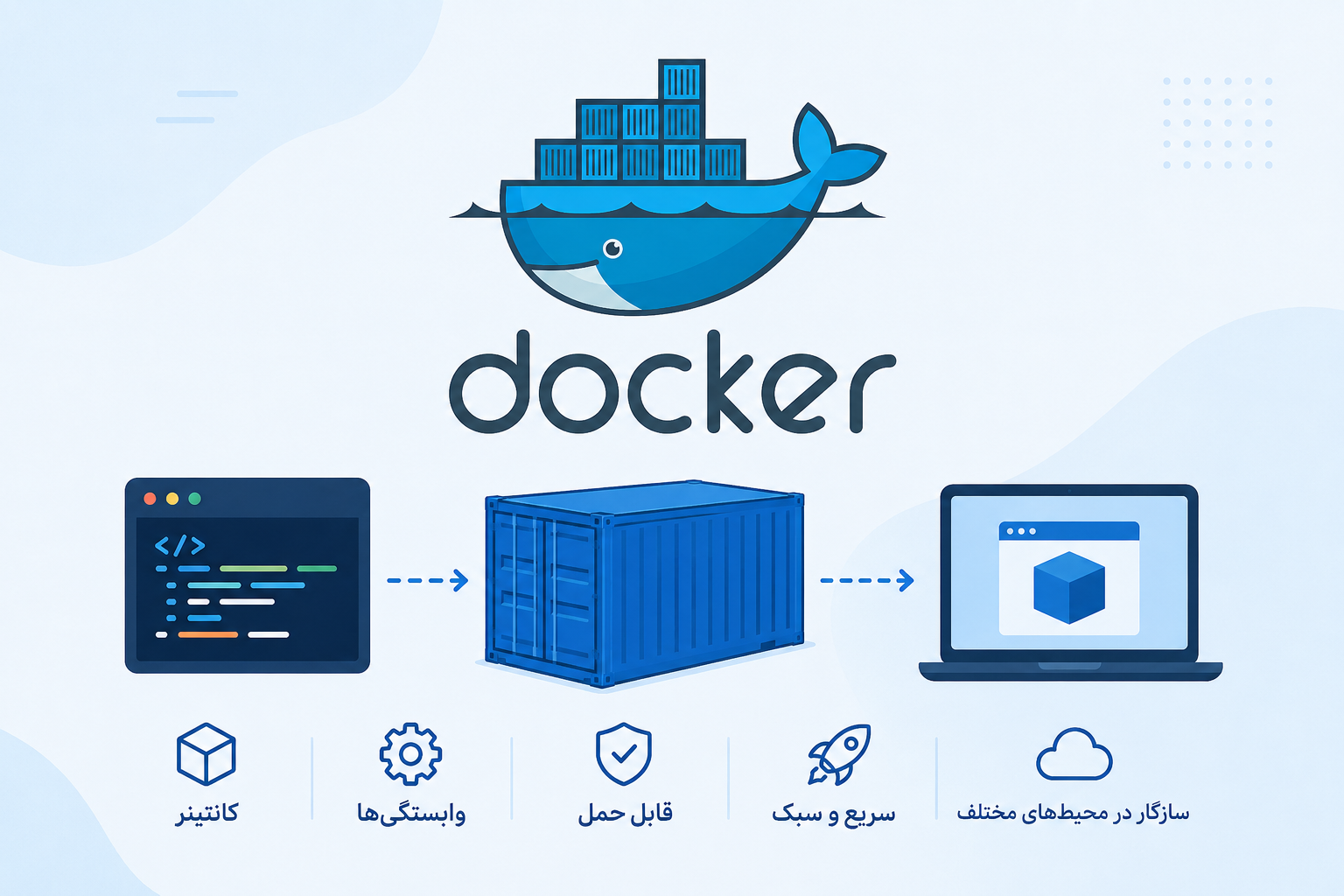 آشنایی با Docker