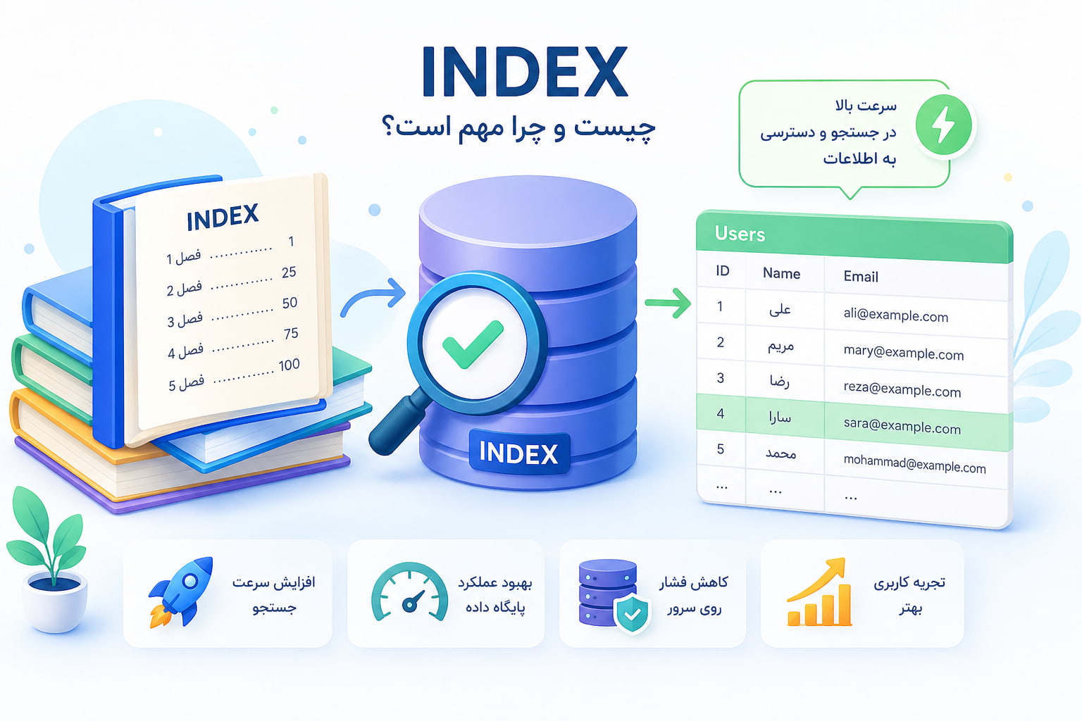 Index چیست و چرا مهم است؟